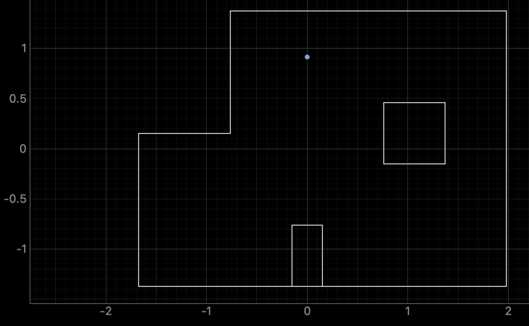 Bayes Algo